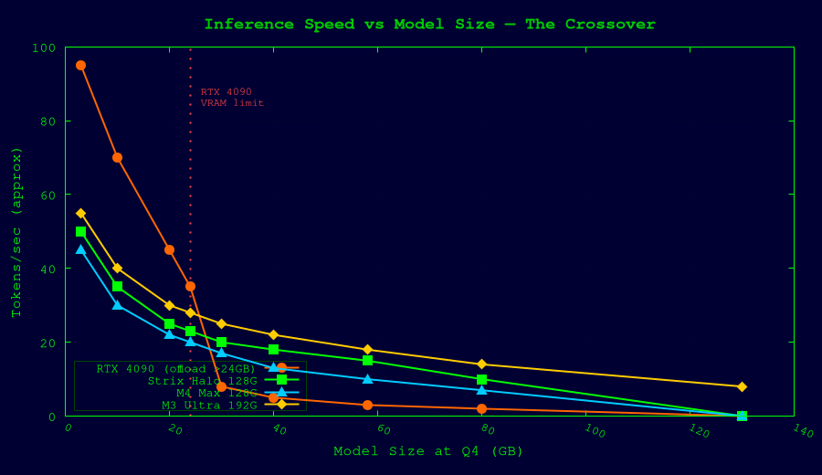 Speed vs Model Size Crossover